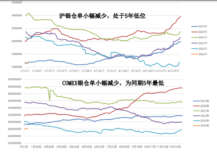 关联品种沪金沪银所属公司:大越期货