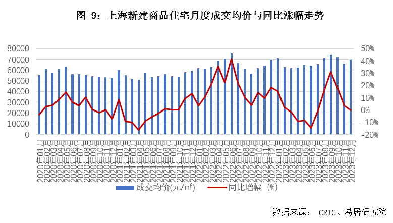 關聯方動態|12月上海房地產市場分析報告__財經頭條