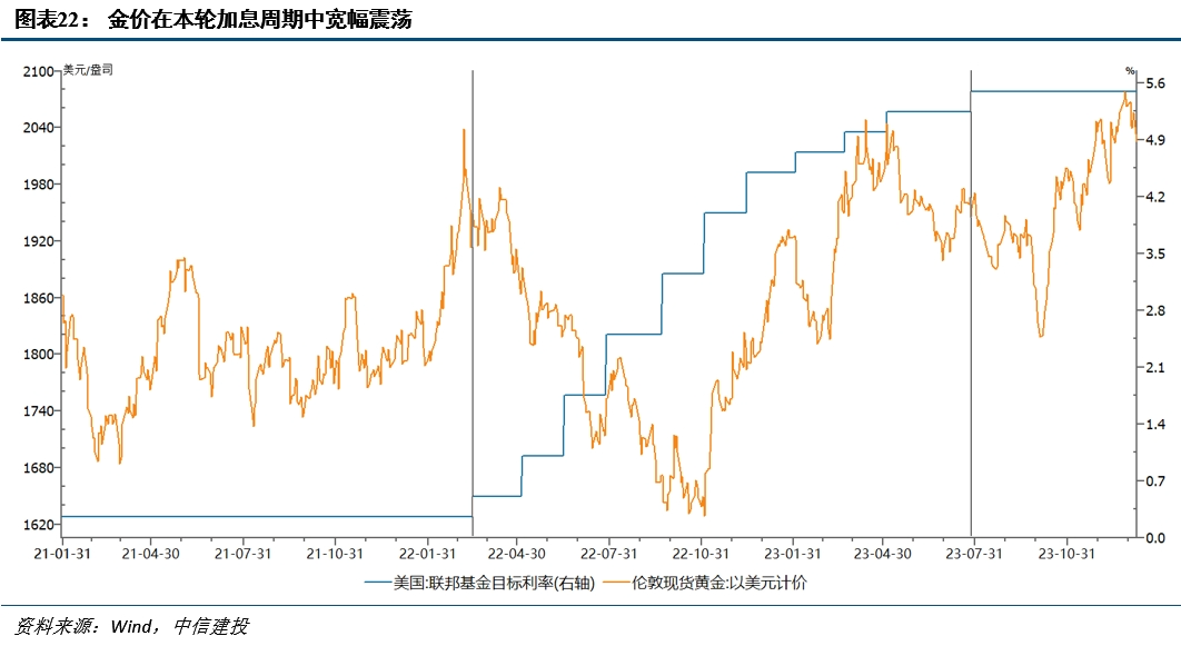 降息之间,亦有不同——历次美联储降息对大类资产的启示