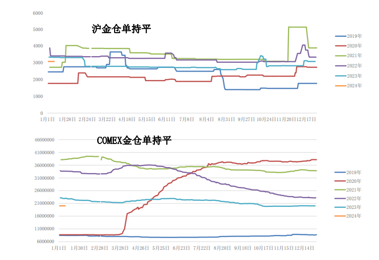 关联品种沪金沪银所属公司:大越期货