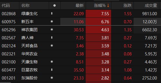 数据来源：Choice金融终端