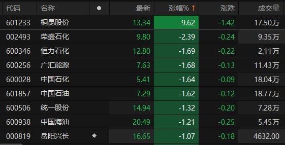 数据来源：Choice金融终端