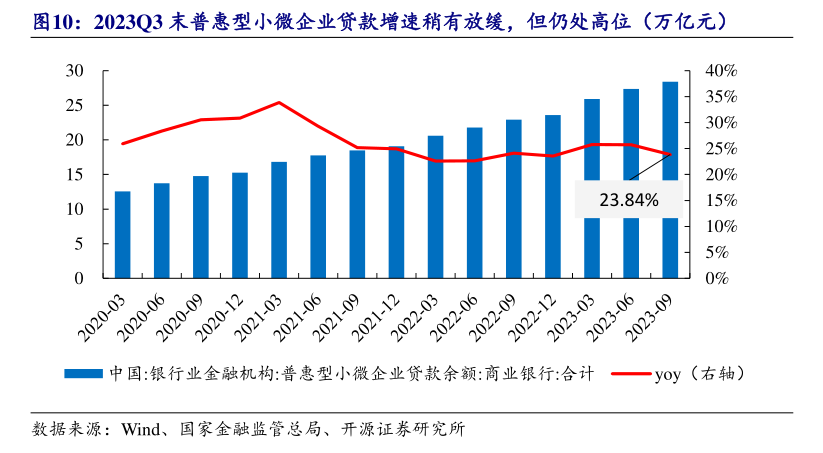 如何有效利用小微企业数据库促进小微经济发展？