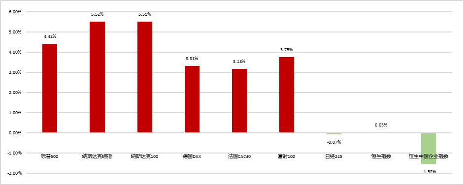 数据来源:同花顺、Morningstar Direct;截至日期:2023年12月31日