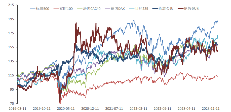 关联品种沪金沪银所属公司:大越期货