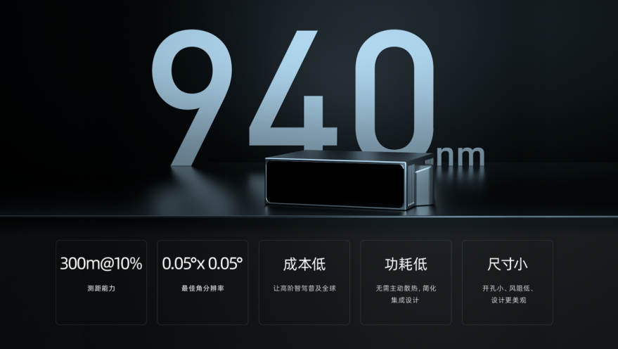 图片来源：速腾聚创