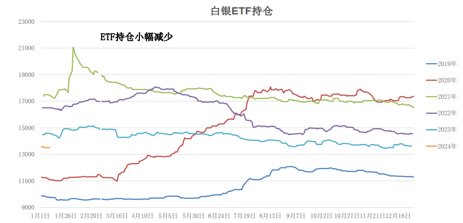 关联品种沪金沪银所属公司:大越期货