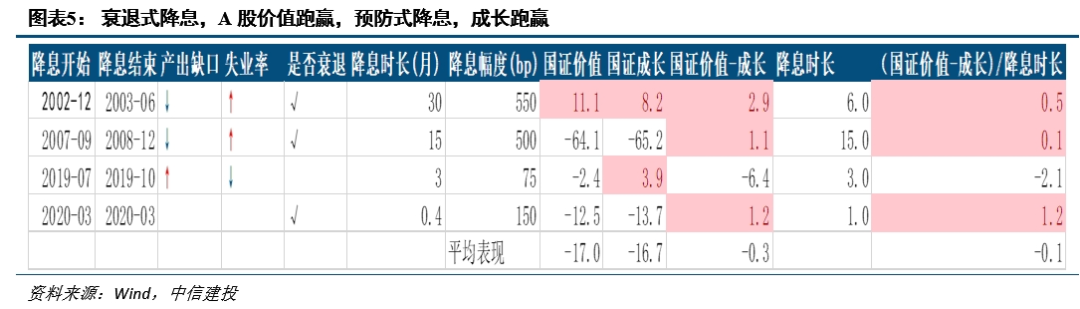 降息之间,亦有不同——历次美联储降息对大类资产的启示