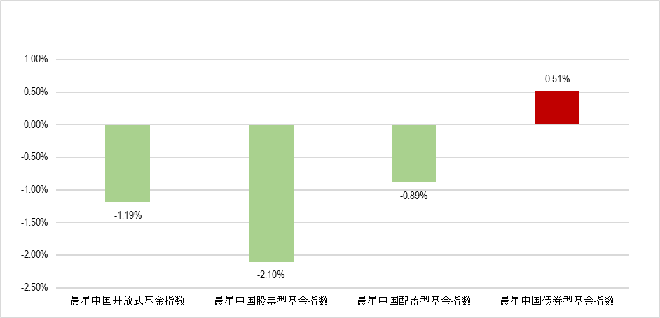 数据来源:Morningstar Direct;截至日期:2023年12月31日
