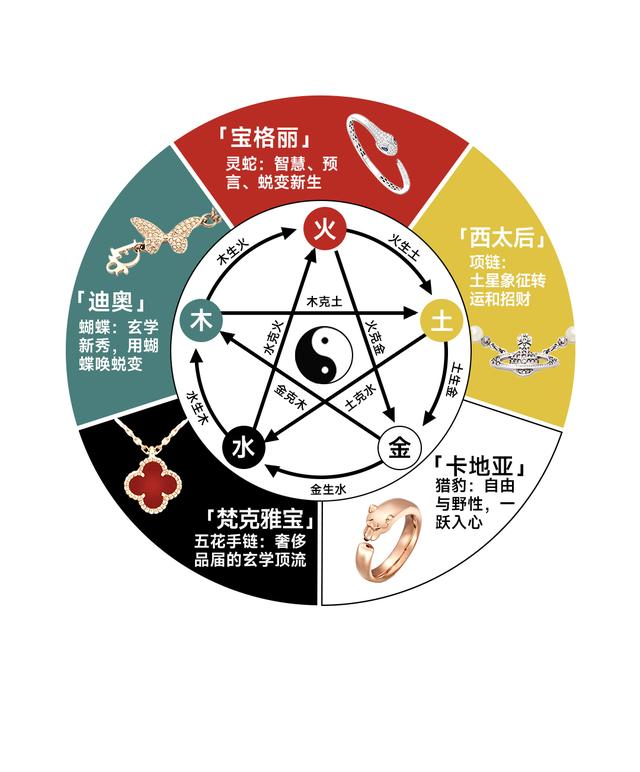 玄学2023:彩票卖了5000亿,股市保卫3000点_新浪财经_新浪网