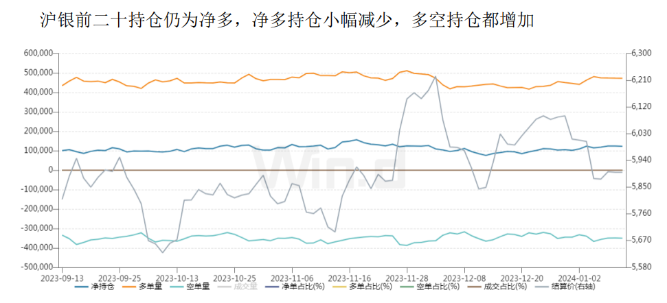 关联品种沪金沪银所属公司:大越期货