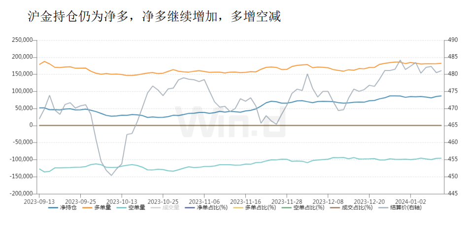 关联品种沪金沪银所属公司:大越期货