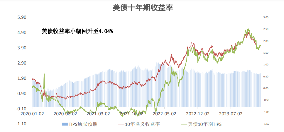 关联品种沪金沪银所属公司:大越期货