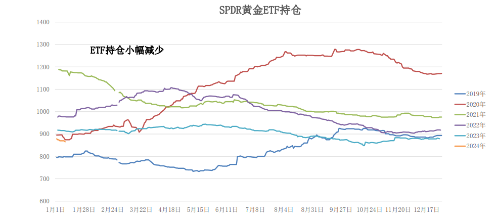 关联品种沪金沪银所属公司:大越期货