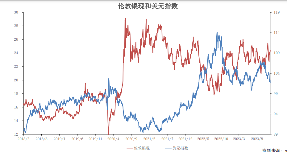 关联品种沪金沪银所属公司:大越期货