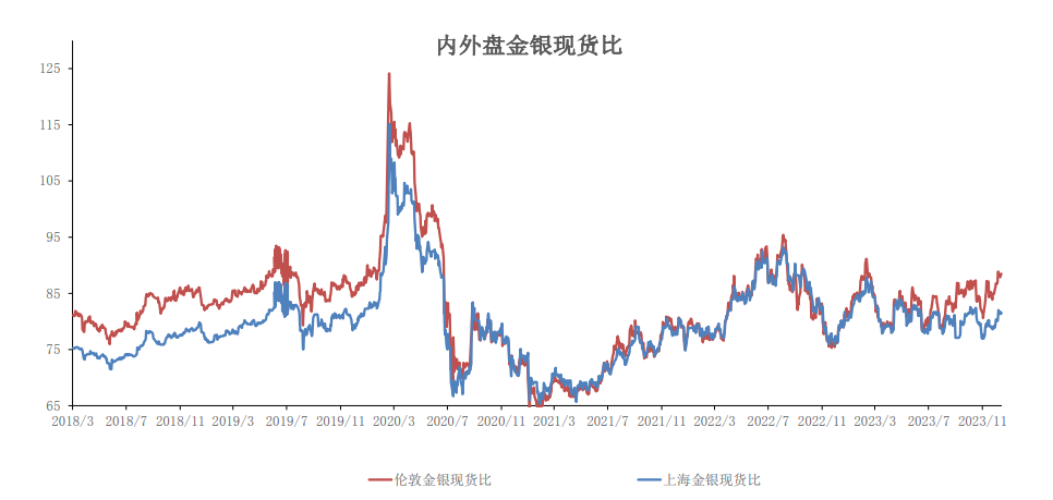 关联品种沪金沪银所属公司:大越期货