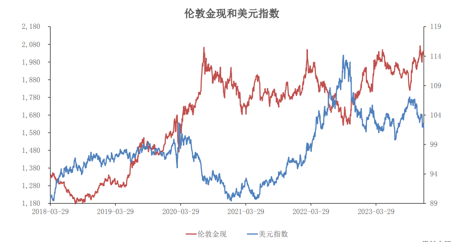 关联品种沪金沪银所属公司:大越期货