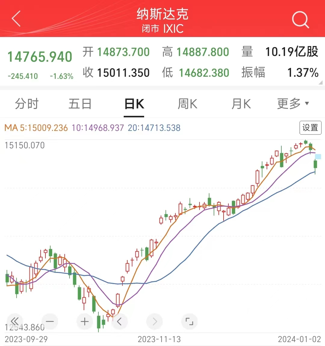国内首只道琼斯ETF发行中，一键把握美股布局机遇|纳指|选股|上市公司|标普500指数|纳斯达克_手机新浪网