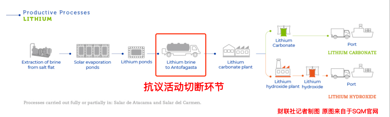 碳酸锂反弹,供给已反转?全球最大锂矿通道被堵及澳矿停产消息发酵