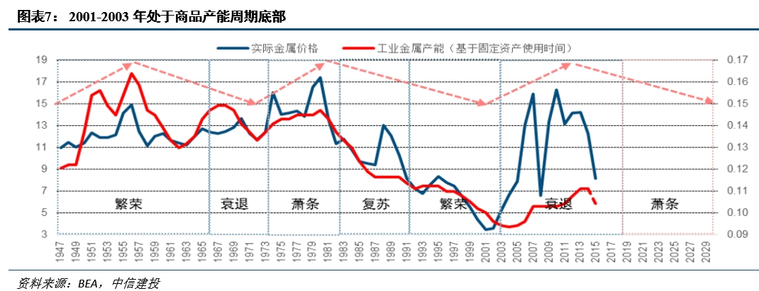 降息之间,亦有不同——历次美联储降息对大类资产的启示