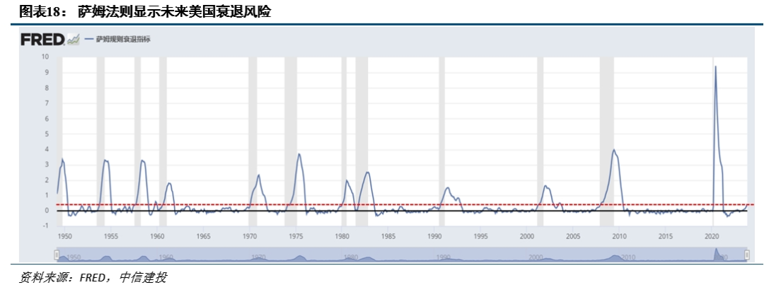 降息之间,亦有不同——历次美联储降息对大类资产的启示