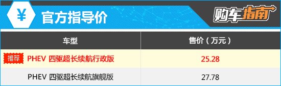 上述厂家指导价仅代表2023年12月14日的价格，如有变动请以官网为准