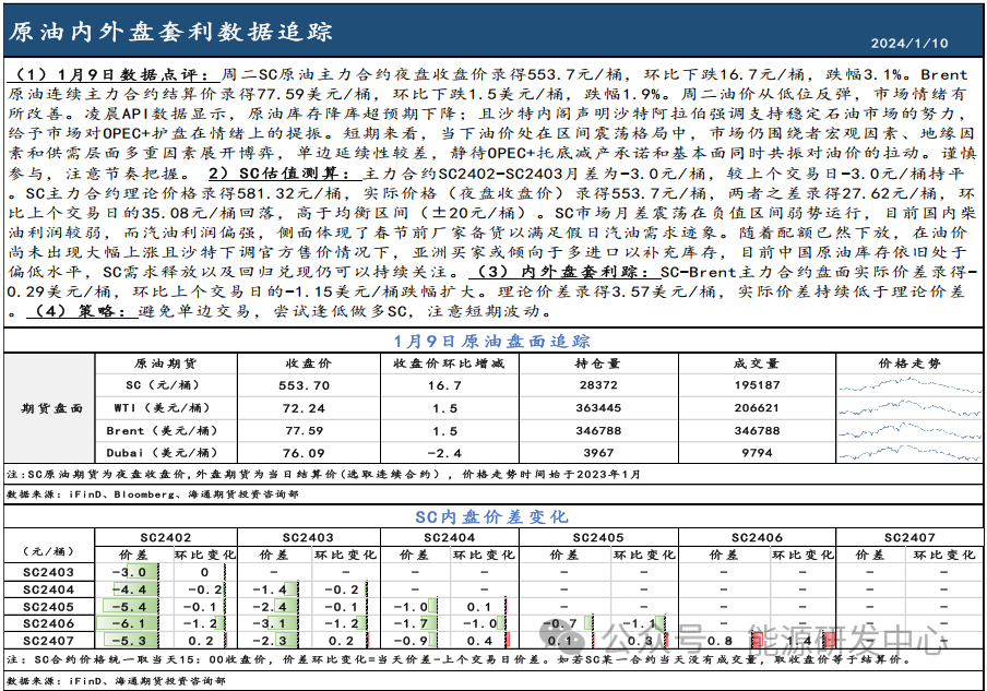 【原油内外盘套利追踪1.10】中国航线运费继续上涨，关注SC需求恢复情况