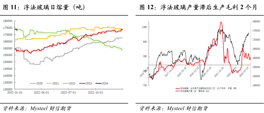 玻璃纯碱:短期补库玻璃供需双强,中期预期下移压制上方高度