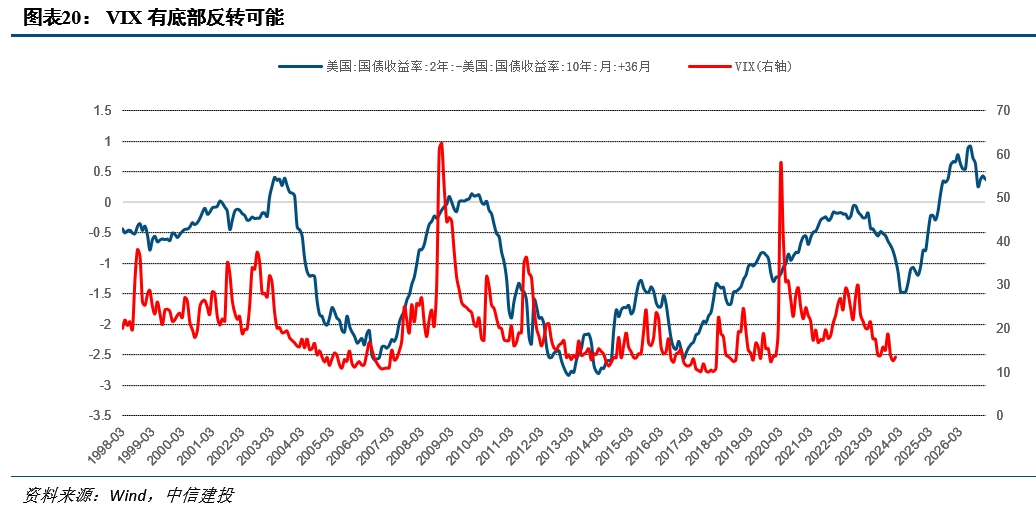 降息之间,亦有不同——历次美联储降息对大类资产的启示