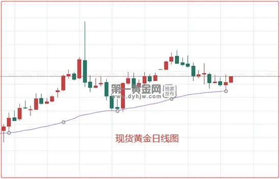 最新动态详情,请随时关注第一黄金网微信公众号及客户端。