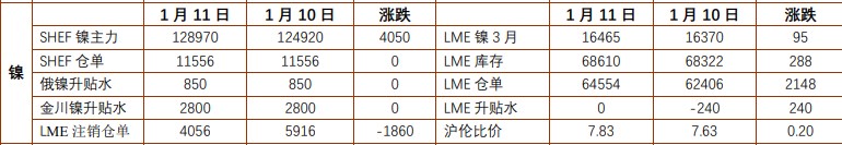 关联品种沪镍沪锌所属公司：<a target=