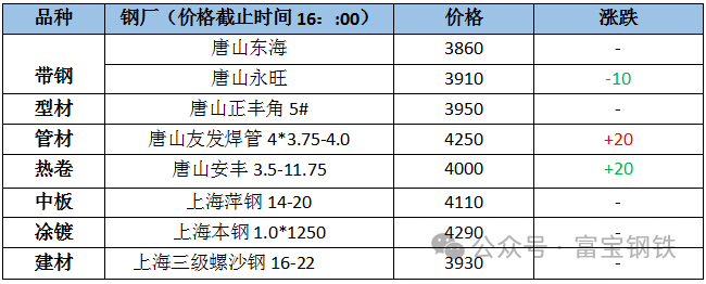 注意!钢材出口猛降近4%!行情方向要有变?