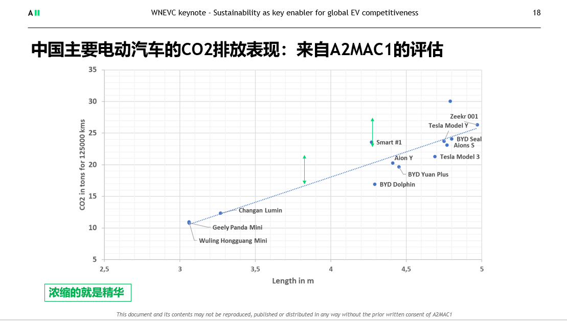 图源：A2MAC1