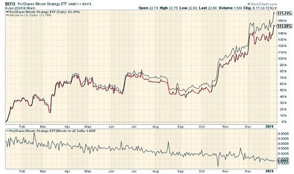 加密比特币的实际价值_然而,作为一个新的加密货币投资者,<a href="https://www.bitptie.com" target="_blank">比特派钱包官网</a>最好坚持投资流行且顶级的代币,
<a href="https://www.trustqb.com.cn" target="_blank">TrustWallet官方下载</a>例如比特币、以太坊、Tether (USDT)、Solana、币安币 (BNB)、卡尔达诺 (ADA) 和波卡 (DOT)。_比特币加密算法详解