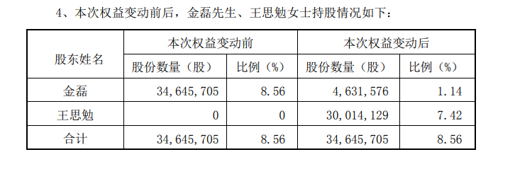 天价离婚!女方分走价值40亿元股份!|金磊_新浪财经_新浪网