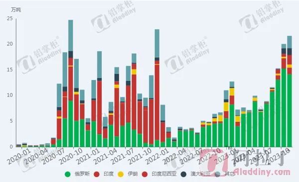 2024年 沪铝的悖途！