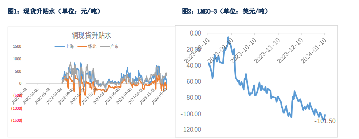 关联品种沪铜所属公司:银河期货