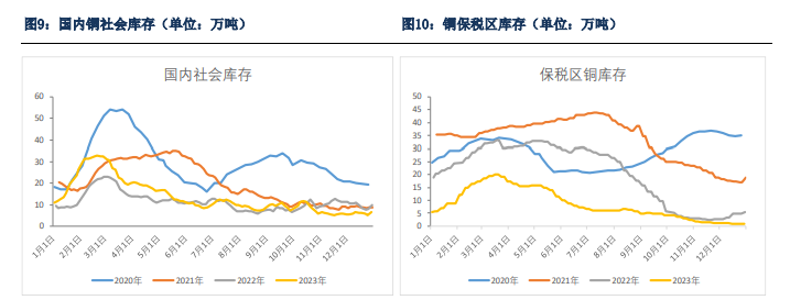 关联品种沪铜所属公司:银河期货