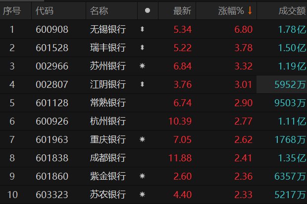 数据来源：Choice金融终端