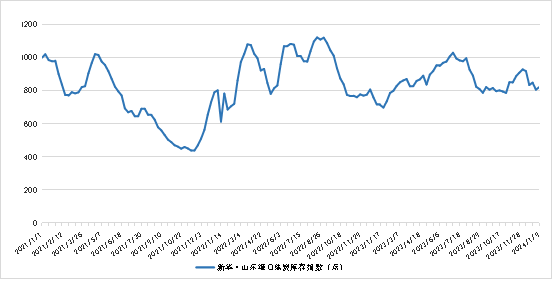 数据来源：新华指数