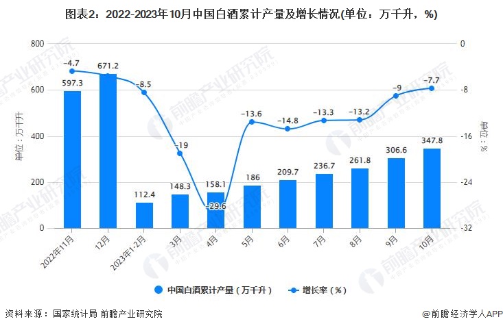 仅发售5天！“龙年茅台”价格腰斩：市场价甚至跌破4000元【附白酒行业发展现状分析】|白酒行业