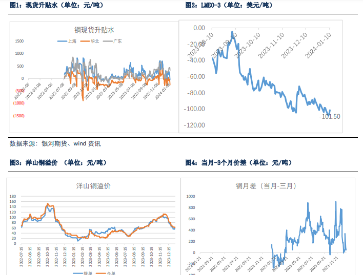 关联品种沪铜所属公司:银河期货