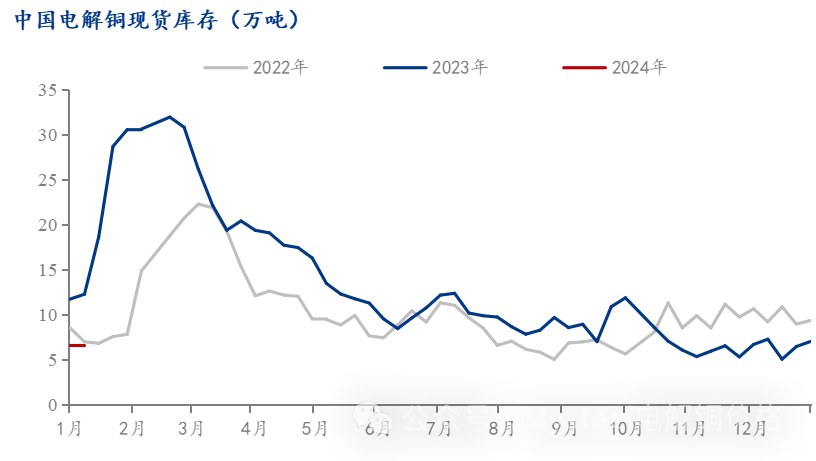 数据来源：Mysteel