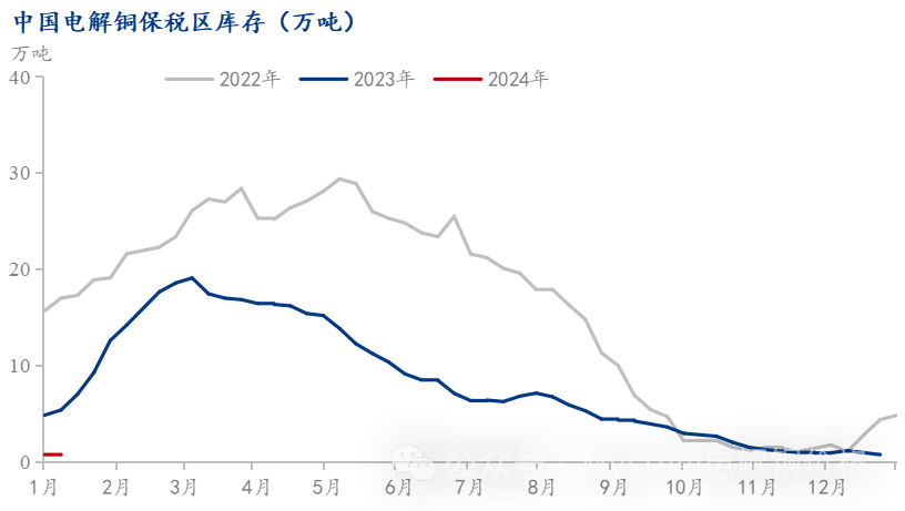 数据来源：Mysteel
