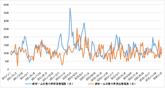 数据来源：新华指数