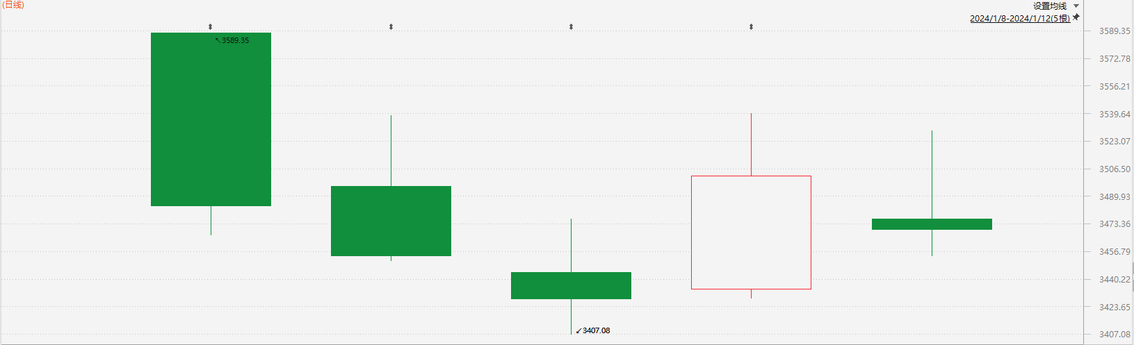 注：恒生科技指数的表现