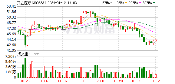 开立超声怎么导出图像开立医疗：新一代超声平台今年正式推广销售 将在新平台推出全新妇产专科超声_https://www.jmylbn.com_新闻资讯_第1张