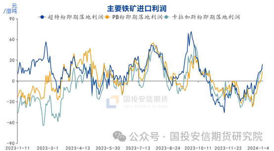 数据来源：Mysteel，国投安信期货整理