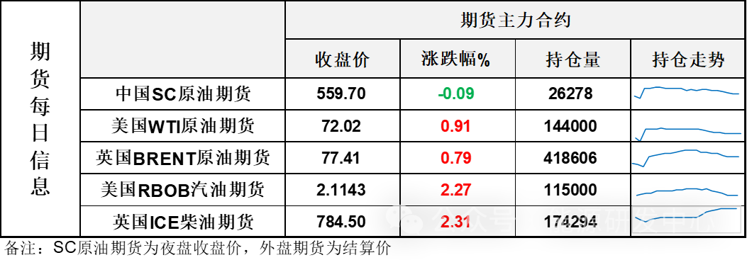 油价盘中继续上演剧烈波动,上演挖坑行情,局势继续回暖