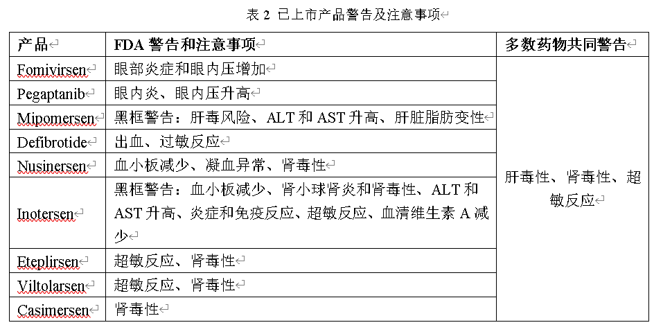 如火如荼:小核酸药物,有哪些毒性/不良反应值得关注?|核酸_新浪财经_新浪网